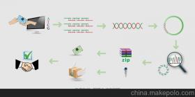基因生物科技供應商,價格,基因生物科技批發(fā)市場 